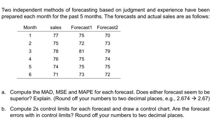 Solved Two Independent Methods Of Forecasting Based On | Chegg.com