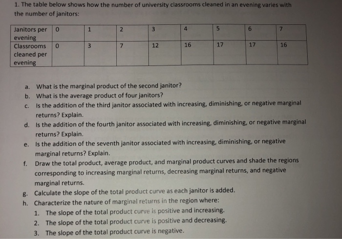 Janitors Graph Solved 1. The table below shows how the number of university | Chegg.com