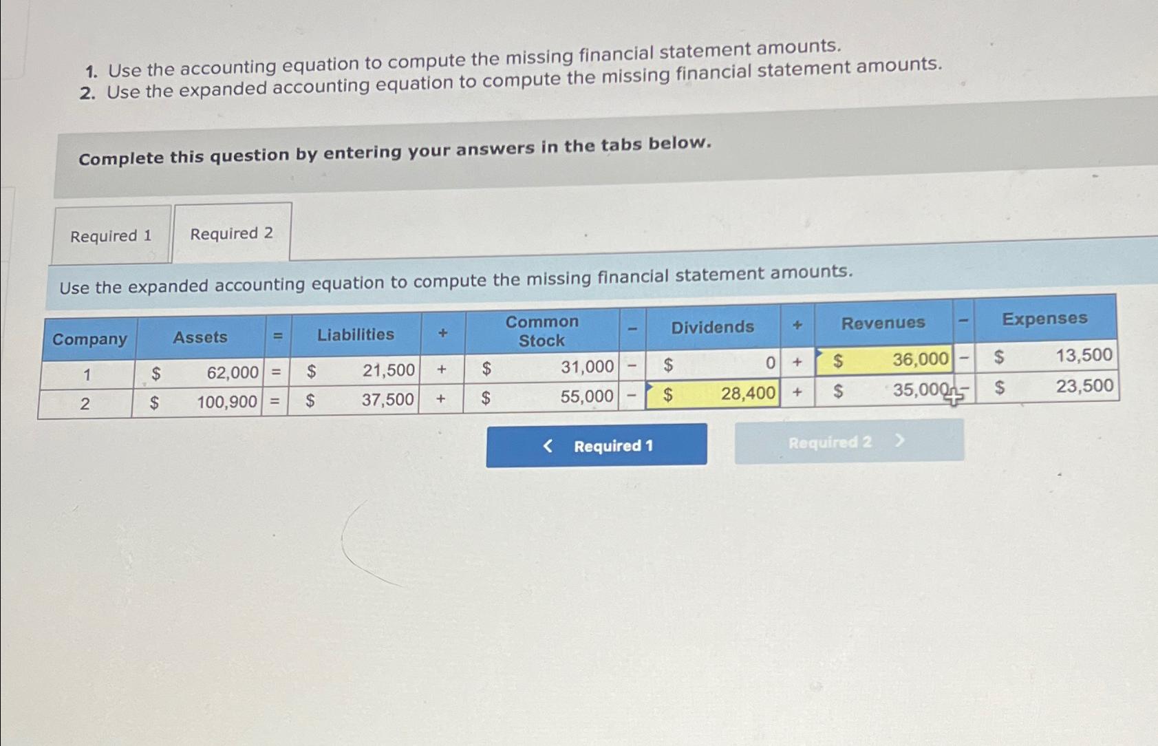 Solved Use The Accounting Equation To Compute The Missing | Chegg.com