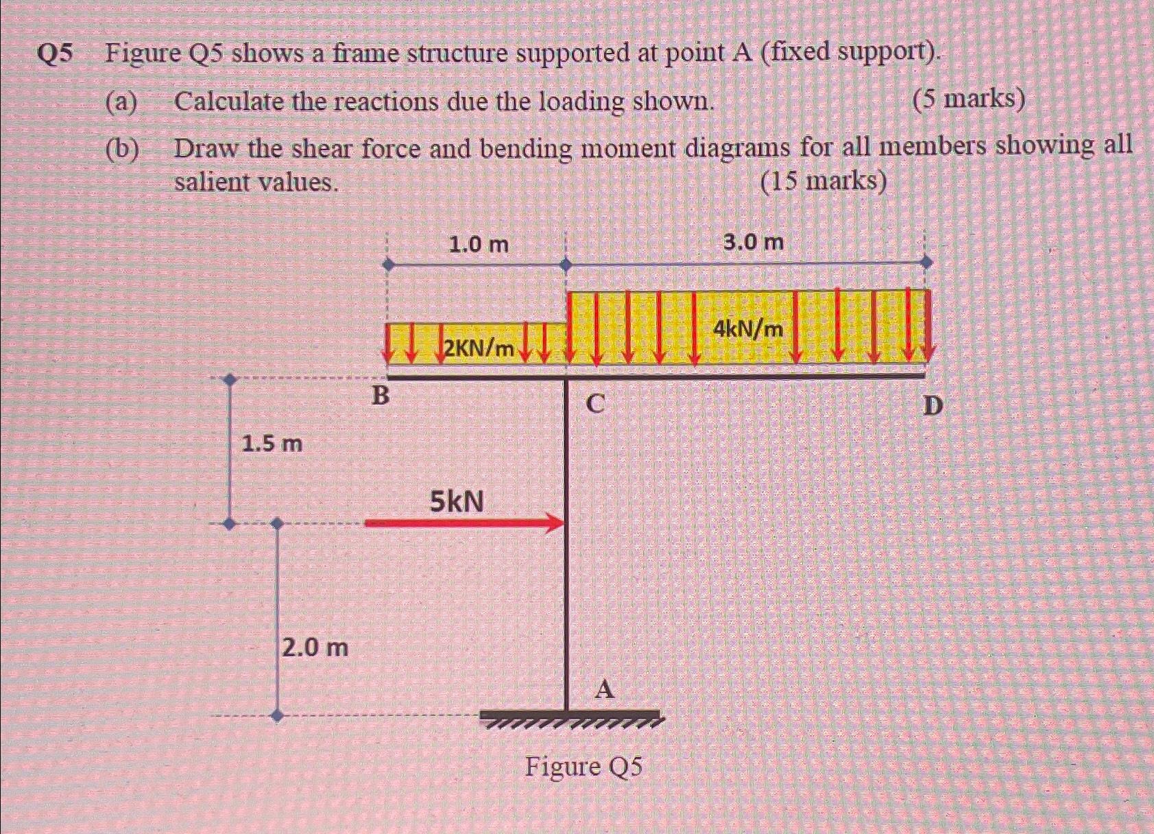 Q5 ﻿Figure Q5 ﻿shows A Frame Structure Supported At | Chegg.com