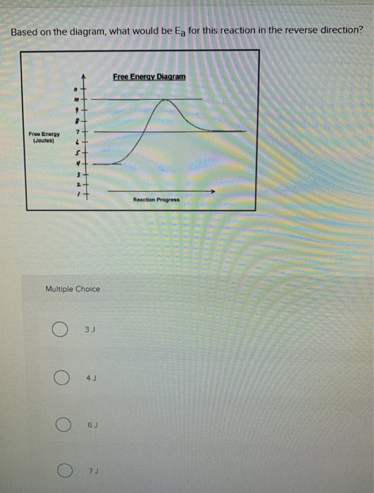 Solved The activation energy, Ea, for this reaction is and | Chegg.com