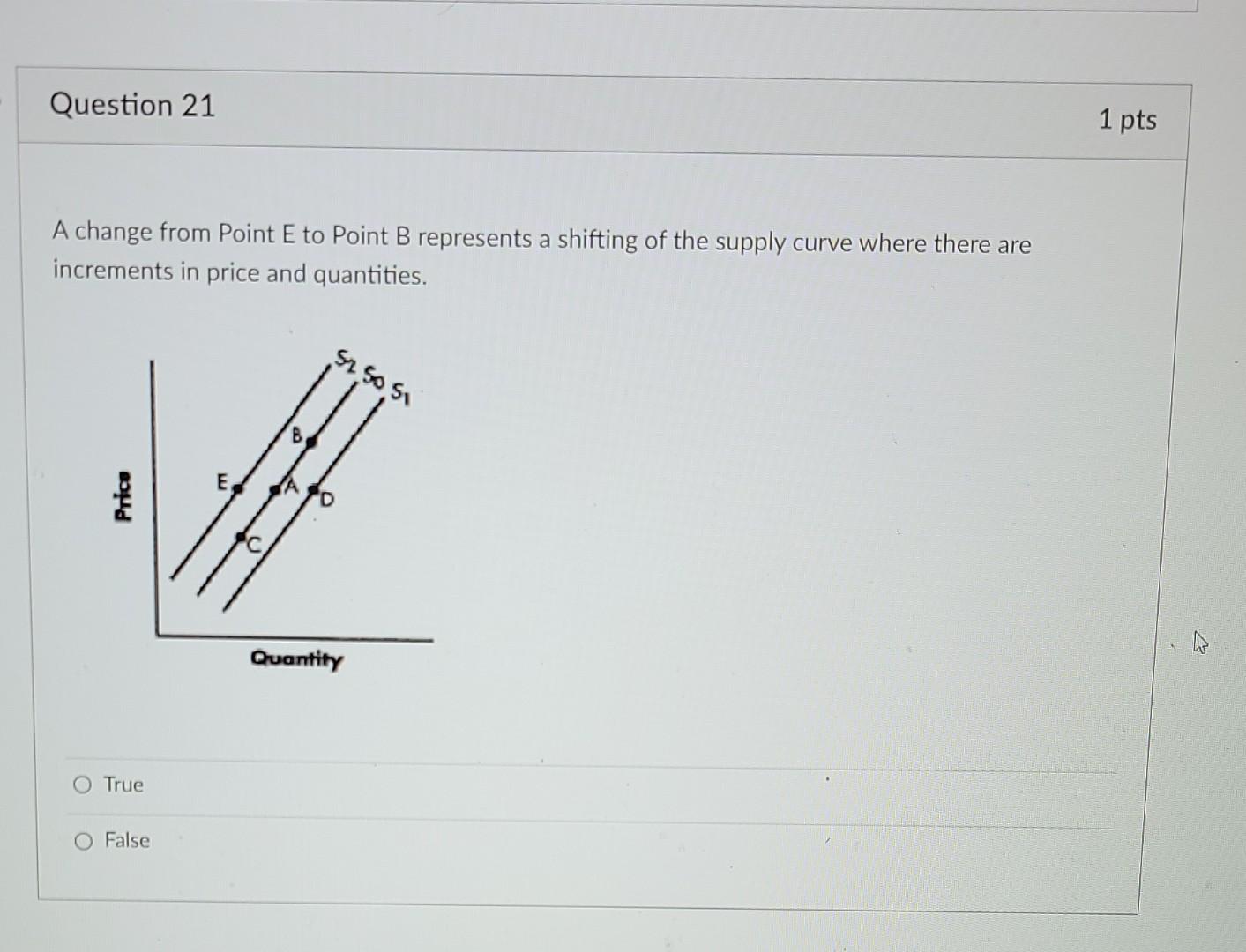 Solved Question 21 1 pts A change from Point E to Point B | Chegg.com