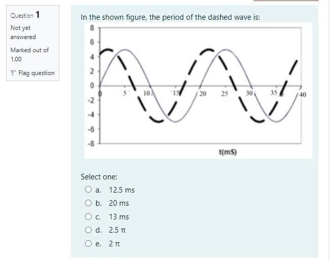Solved In the shown figure, the period of the dashed wave | Chegg.com