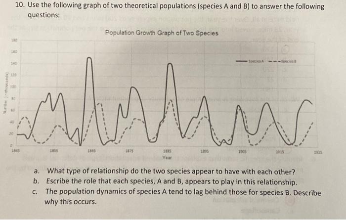 Solved 10. Use the following graph of two theoretical | Chegg.com