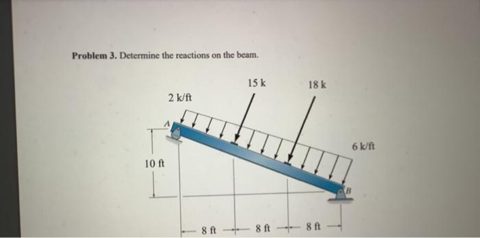 Solved Problem 3. Determine The Reactions On The Beam. | Chegg.com