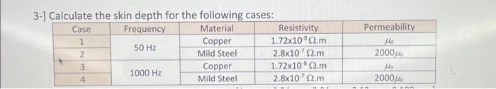 Solved 3 Calculate The Skin Denth For The Following Cases Chegg