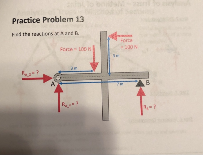 Solved Practice Problem 13 Find The Reactions At A And B. | Chegg.com