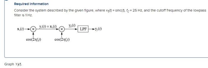 Solved Required Information Consider the system described by | Chegg.com