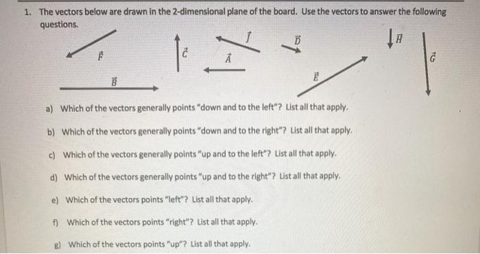 Solved 1. The vectors below are drawn in the 2-dimensional | Chegg.com