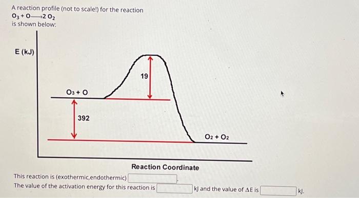 Solved A reaction profile (not to scale!) for the reaction | Chegg.com