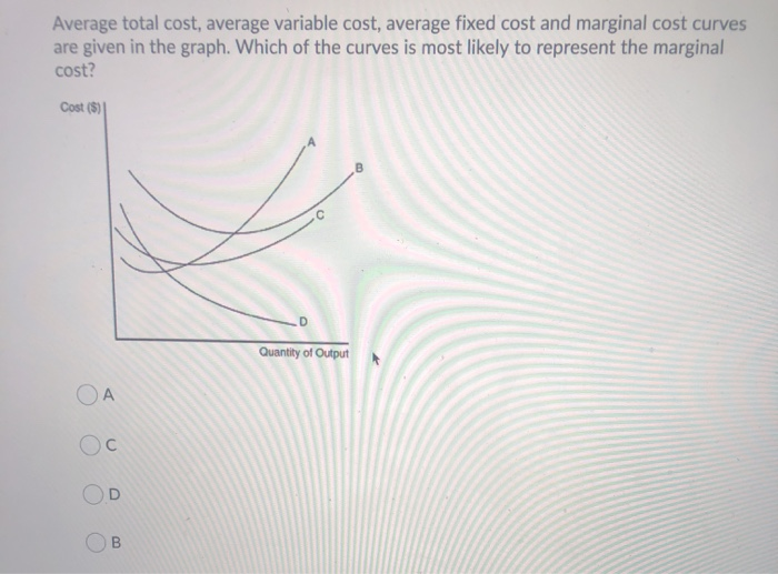 Solved Average Total Cost Average Variable Cost Average Chegg