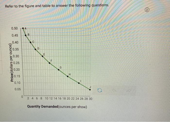 Solved Refer to the figure and table to answer the following | Chegg.com
