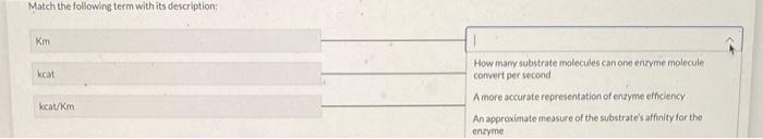 Solved Match the following term with its description: | Chegg.com