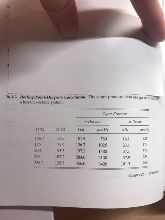 125 mmhg to atm 125 mmhg to atm
