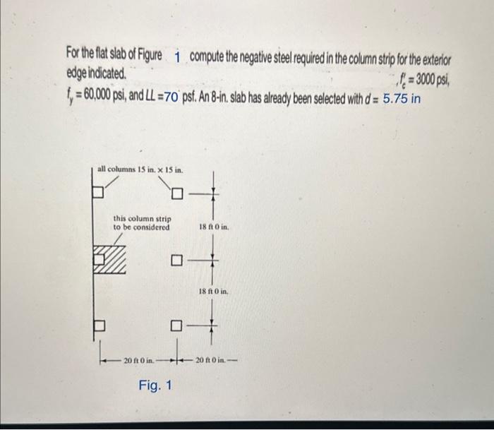 Solved For the flat slab of Figure 1 compute the negative | Chegg.com