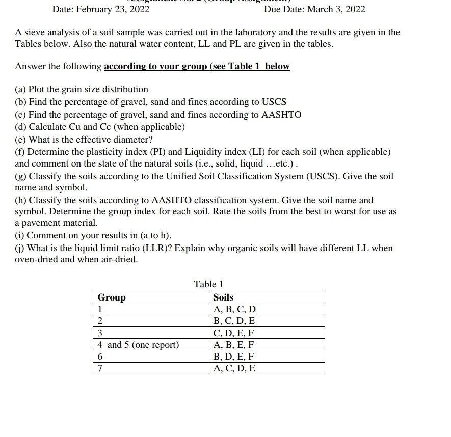 Solved Sieve Size Sample A Sample B % Finer % Finer No. 4 85