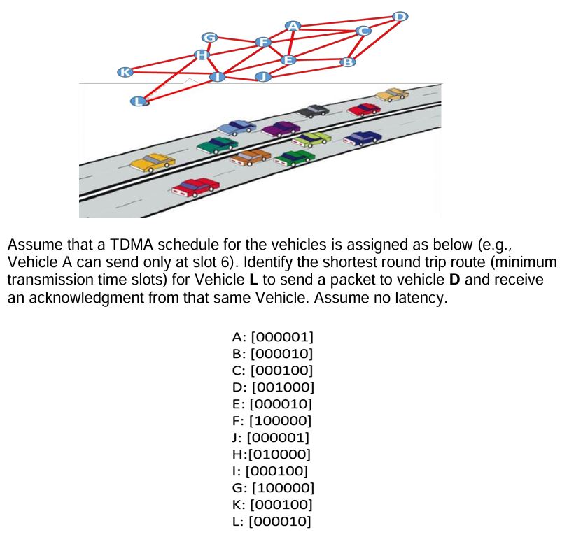 Solved Assume that a TDMA schedule for the vehicles is | Chegg.com