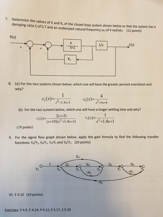 Solved 7. Determine the values of Kand une values of K and