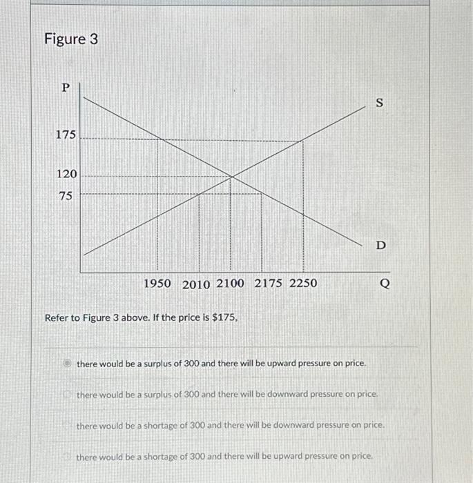 Solved Figure 3 Refer To Figure 3 Above. If The Price Is | Chegg.com