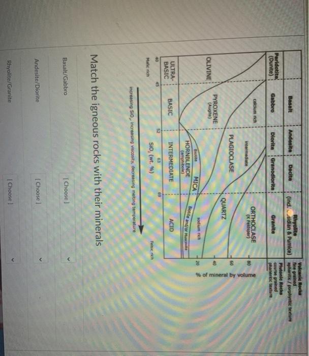 Solved Basalt Andesite Dacita Volcanie Rock Rhyolite Fine | Chegg.com
