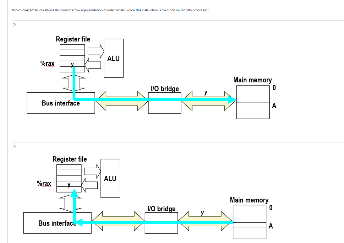 Solved Which diagram below shows the correct arrow | Chegg.com