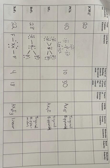 Co2 So3 So2 Ccl4 Nh3 Clf2 Pcl5 Sf4 Brf3 Chegg Com