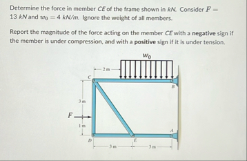 Solved Determine the force in member CE of the frame shown | Chegg.com