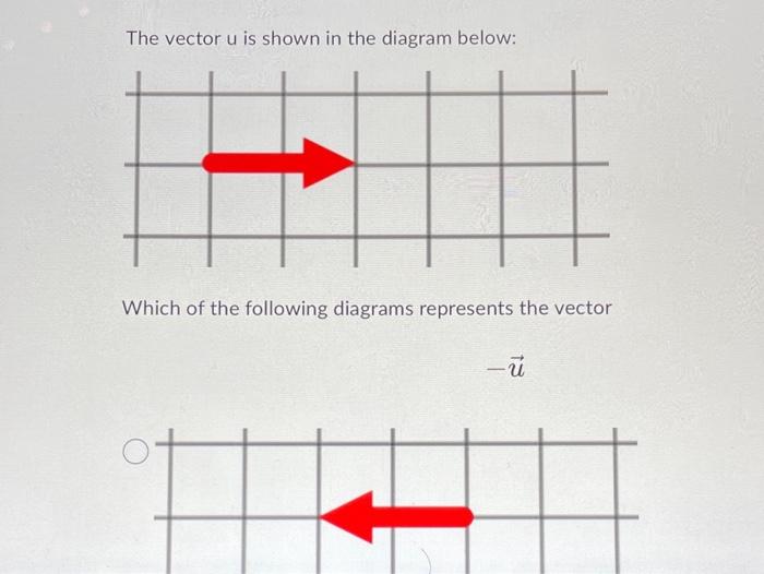 Solved The vector u is shown in the diagram below: Which of | Chegg.com