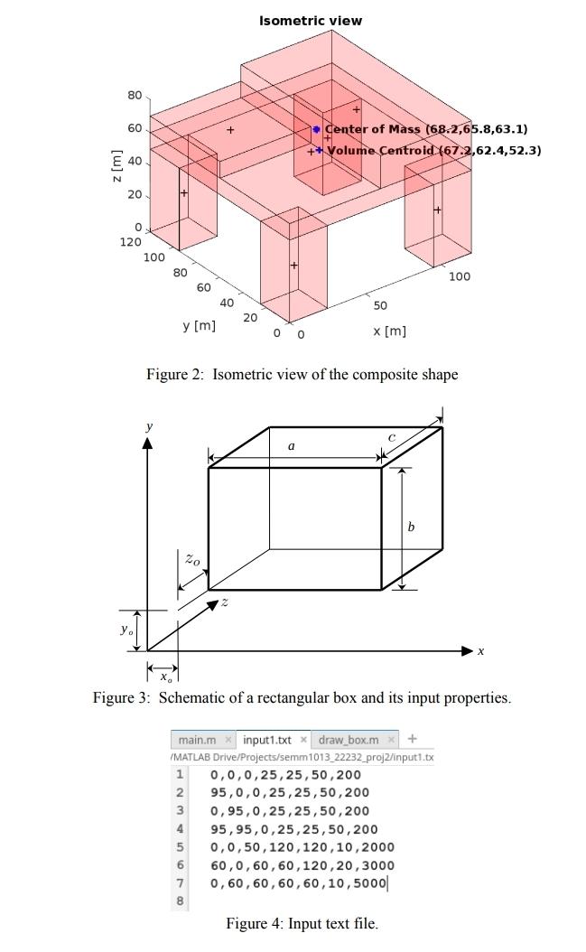 Determining the centroid, center of mass, and moment | Chegg.com