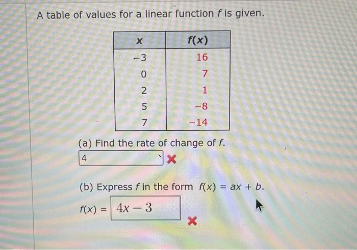 Solved A table of values for a linear function f is given. | Chegg.com