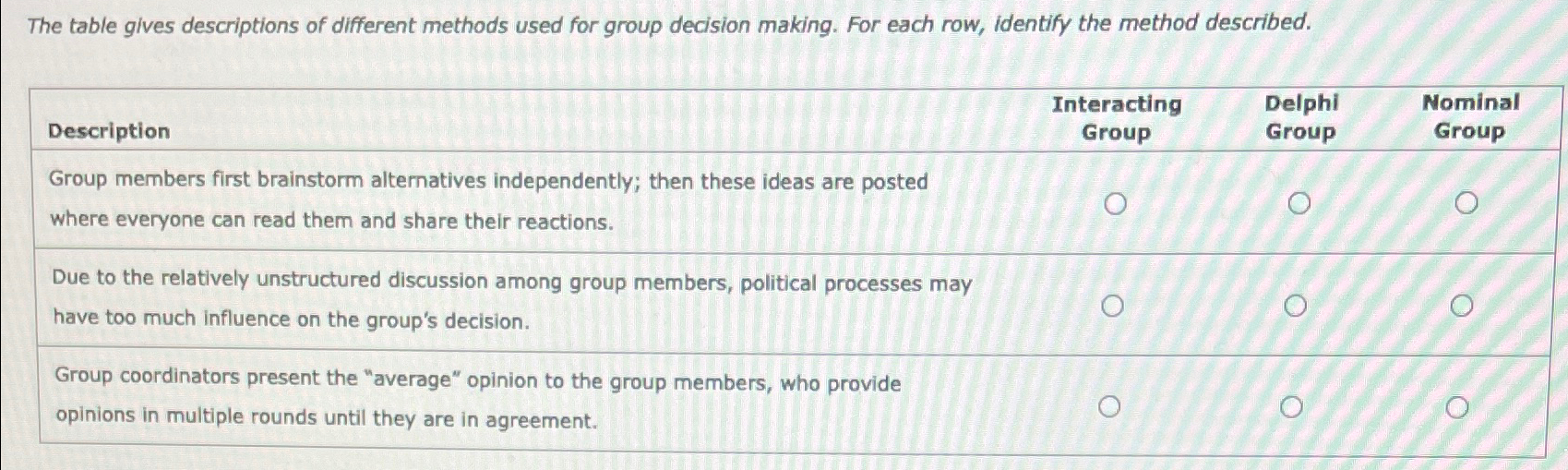 Solved The table gives descriptions of different methods | Chegg.com