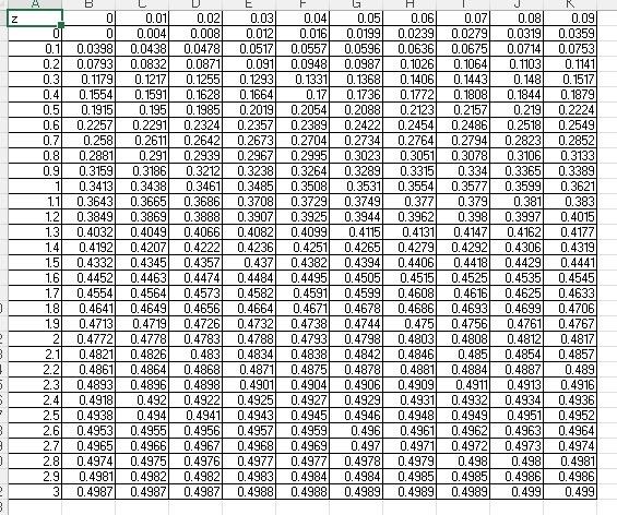 Solved For a standardized normal distribution, calculate the | Chegg.com