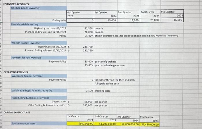 Solved INVENTORY ACCOUNTS Finished Goods Inventory | Chegg.com