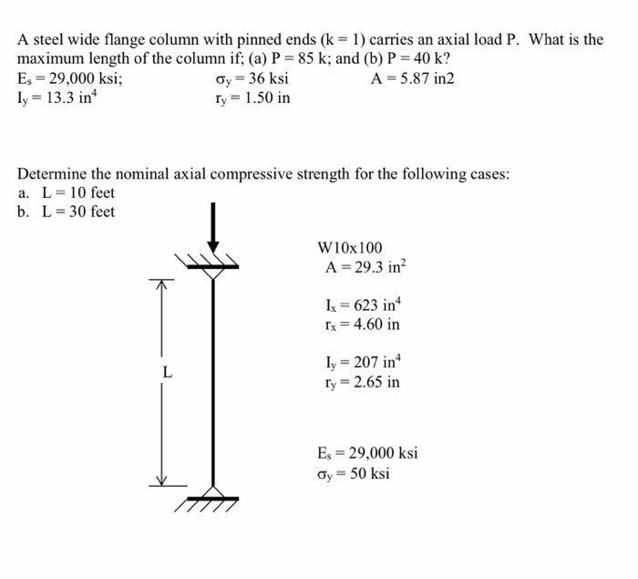 Solved A Steel Wide Flange Column With Pinned Ends K 1 Chegg Com