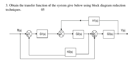 Solved Obtain the transfer function of the system give below | Chegg.com