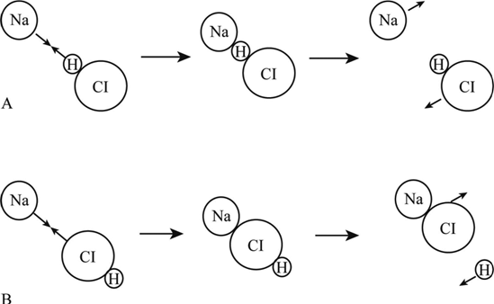 definition-of-collision-theory-chegg