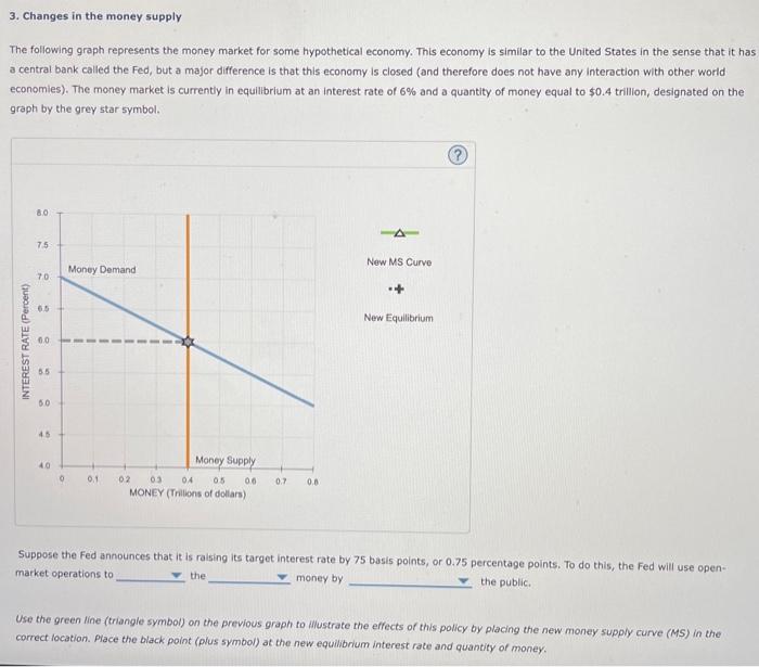 Solved 3. Changes in the money supply The following graph | Chegg.com