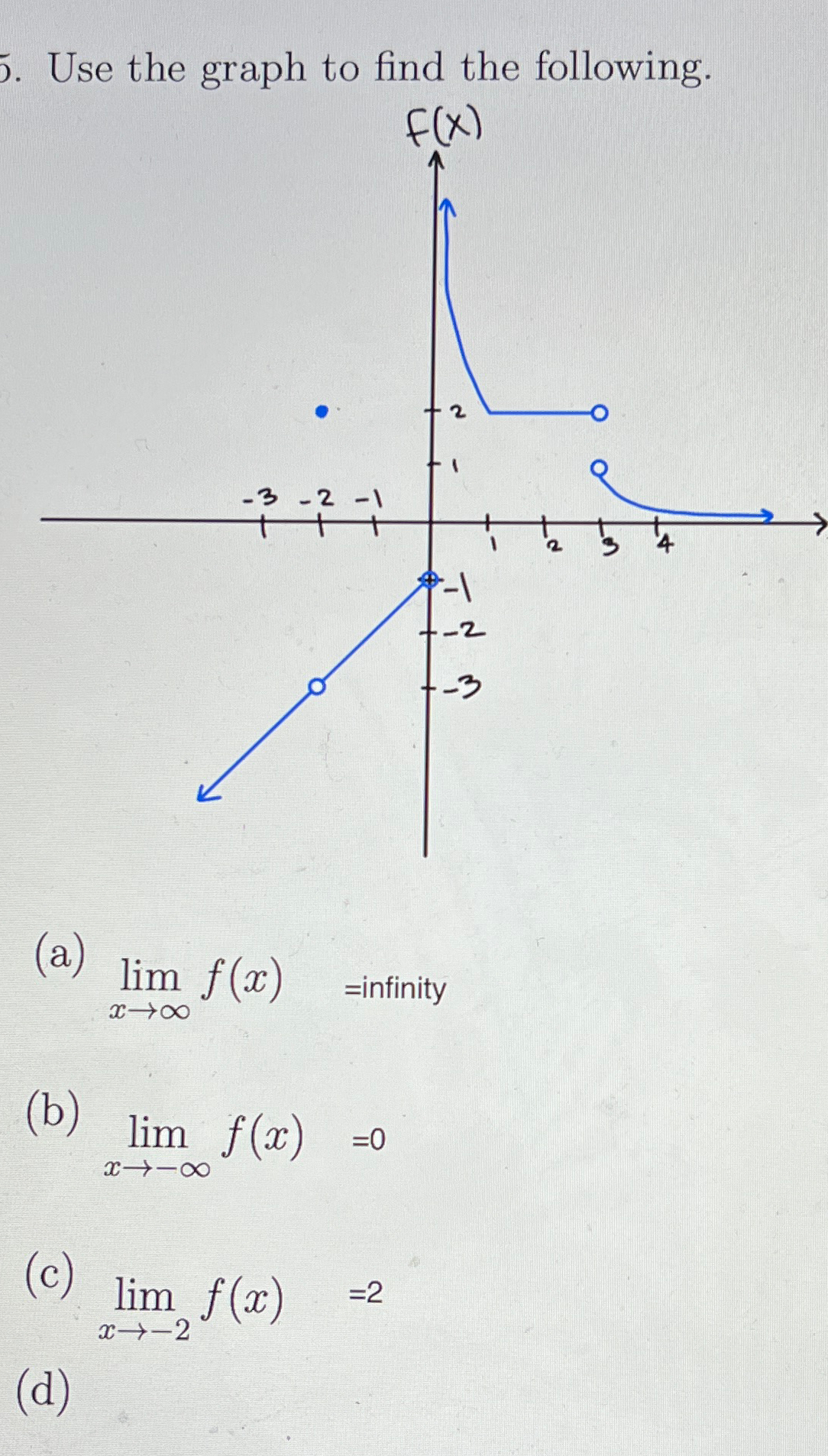 Solved Use the graph to find the following.(a) limx→∞f(x)= | Chegg.com