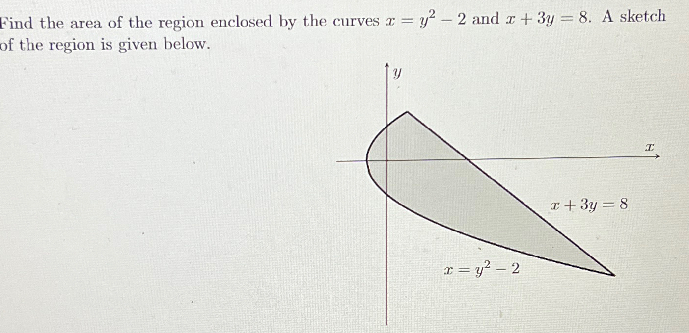 Solved Find the area of the region enclosed by the curves | Chegg.com