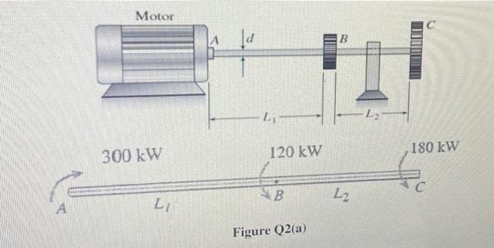 Solved The shaft ABC shown in the Figure Q2(a) is driven by | Chegg.com
