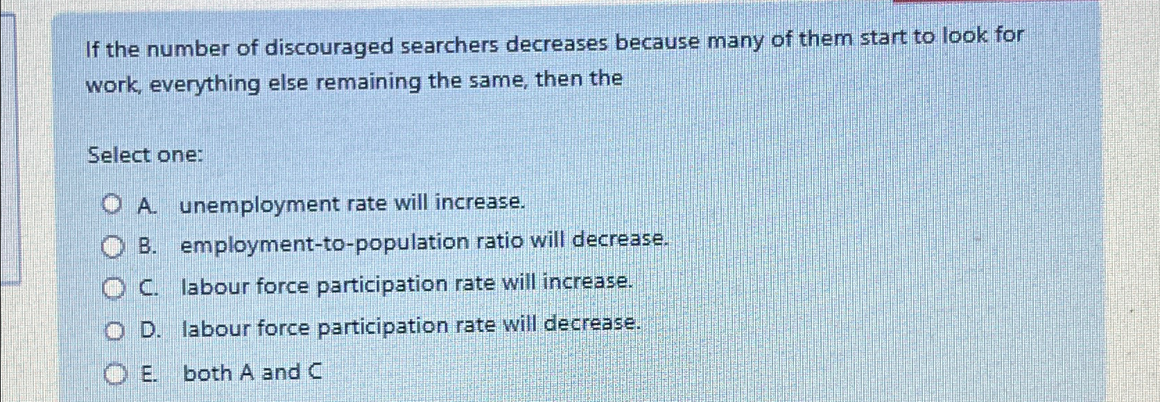Solved If the number of discouraged searchers decreases | Chegg.com