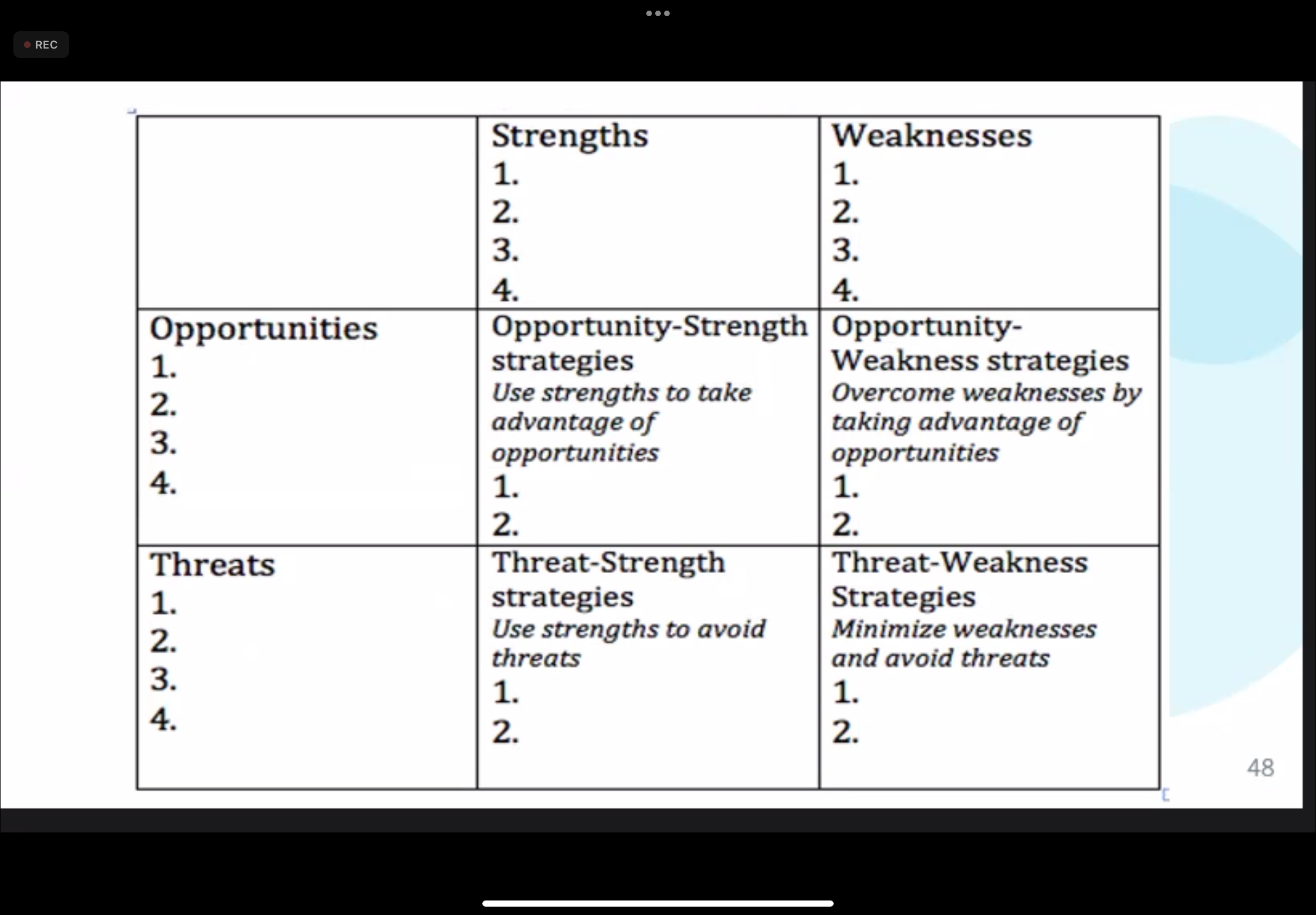 I was able to identify and stregth, weaknesses, | Chegg.com