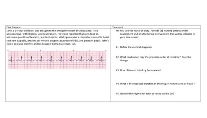 Solved Case Scenario John, a 34-year-old male, was brought