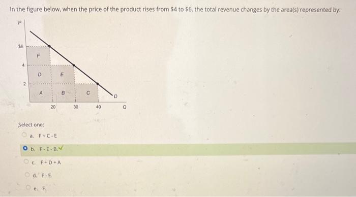 Solved In the figure below, when the price of the product | Chegg.com