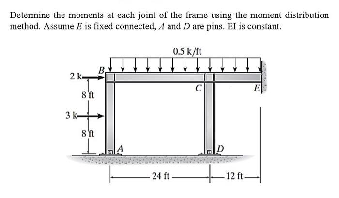 Solved Determine The Moments At Each Joint Of The Frame | Chegg.com