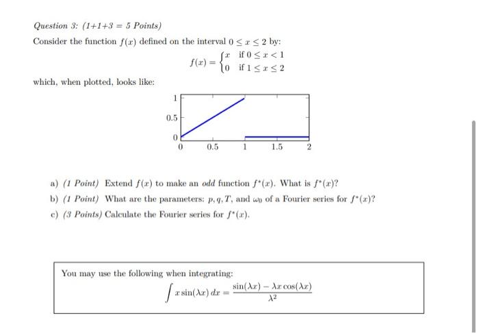 Solved Question 3: (1+1+3 = 5 Points) Consider the function | Chegg.com