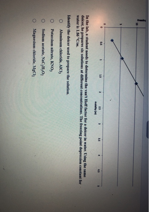 Solved Freezing point depression versus molality 25 y = 6x | Chegg.com