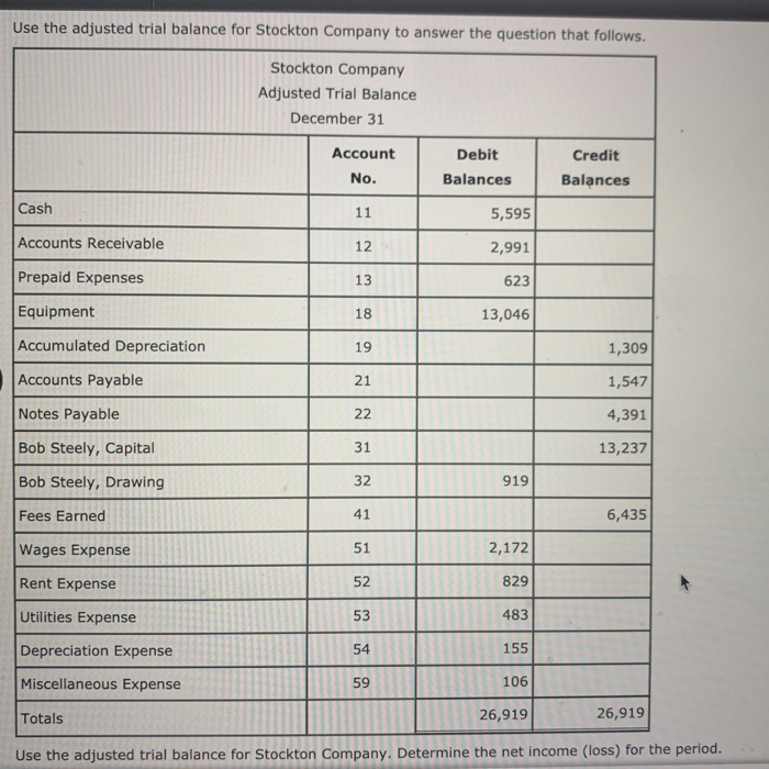 Use the adjusted trial balance for Stockton Company to answer the Sns-Brigh10