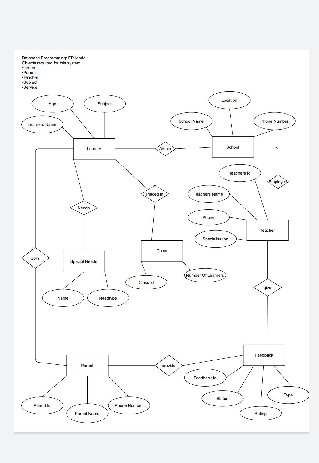 Solved Use MySql to develop a prototype for a enrolment | Chegg.com