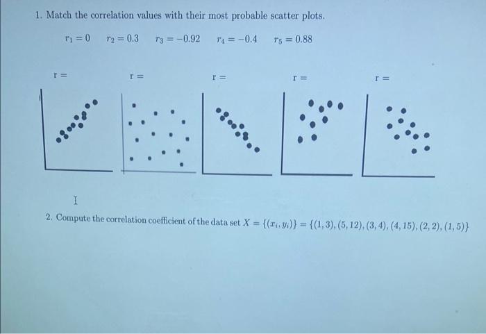 Solved 1. Match the correlation values with their most | Chegg.com